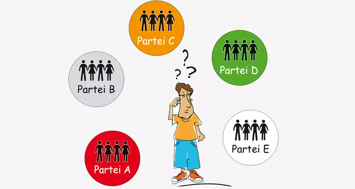 Die Parteien: Person mit Fragezeichen über dem Kopf umgeben von farbigen Kreisen mit jeweils Partei A bis E. Grafik: Tamara Dubinin