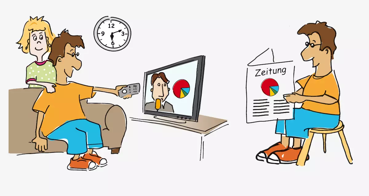 Wer hat die Wahl gewonnen. Ergebnisse am Fernseher erfahren oder in der Zeitung. Grafik: Tamara Dubinin