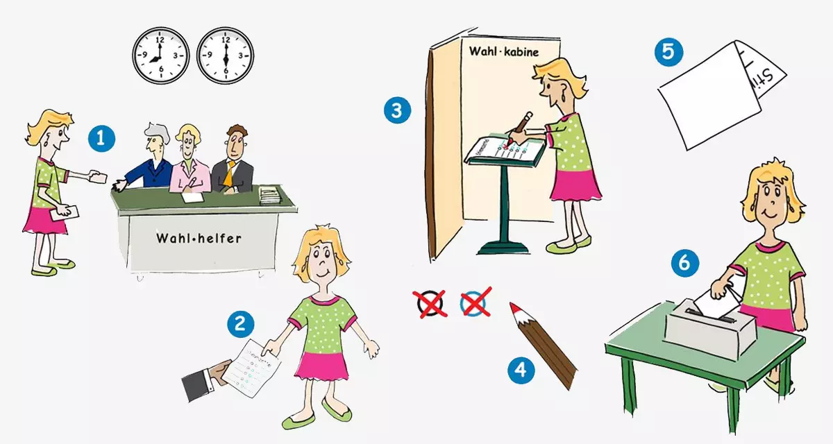 Wählen im Wahl·raum. Grafik: Tamara Dubinin
