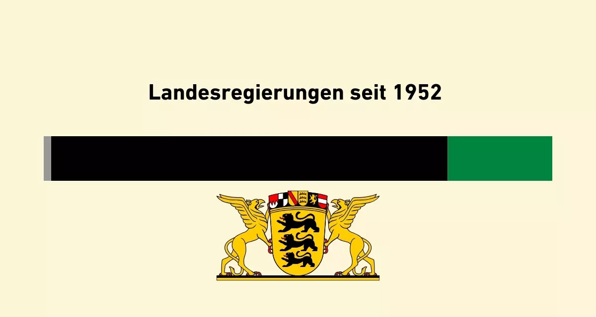 Symbolbild Landesregierungen seit 1952. Canva | Eigene Grafik Symbolbild Landesregierungen seit 1952. Hellgleber Hintergrund. Überschrift "Landesregierungen seit 1952" Balken der am Anfang kurz grau, dann lange schwarz und am Ende grün ist.