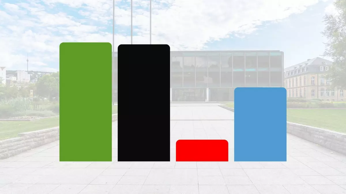 Die Ergebnisse zur Landtagswahl 2026. Grafik via Canva.