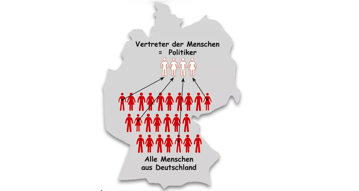 Deutschlandkarte. Demokratie: Vertreter der Menschen = Politiker. Alle Menschen aus Deutschland. Grafik: Tamara Dubinin