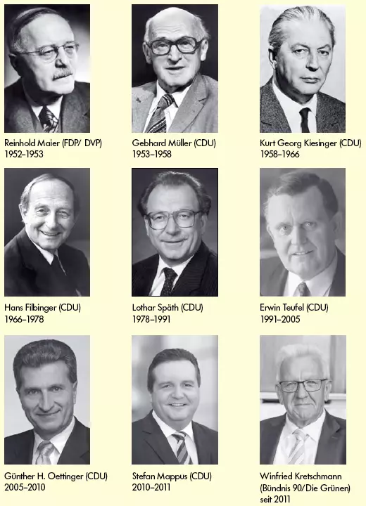 Ministerpräsidenten von Baden-Württemberg (Quelle: Landeskunde Baden-Württember in Leichter Sprache, Band 1, S. 37) Ministerpräsidenten von Baden-Württemberg (Quelle: Landeskunde Baden-Württember in Leichter Sprache, Band 1, S. 37)