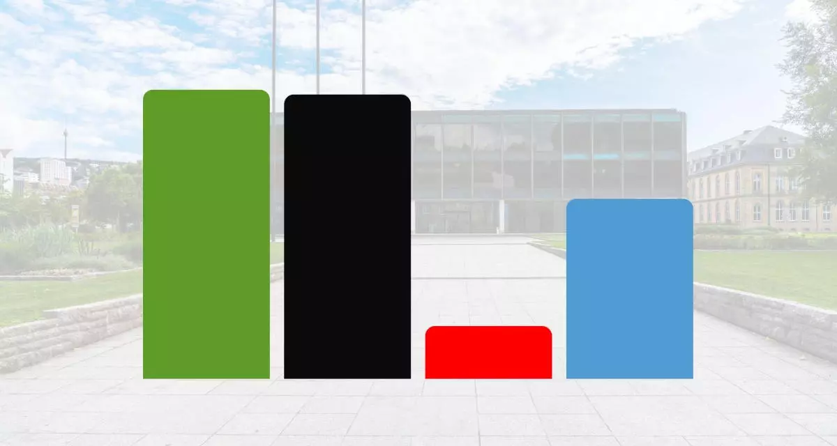 Vier Balken in grün, schwarz, rot und blau deuten das Landtagswahlergebnis 2026 an, im Hintergrund der Grafik ist das Landtagsgebäude erkennbar.