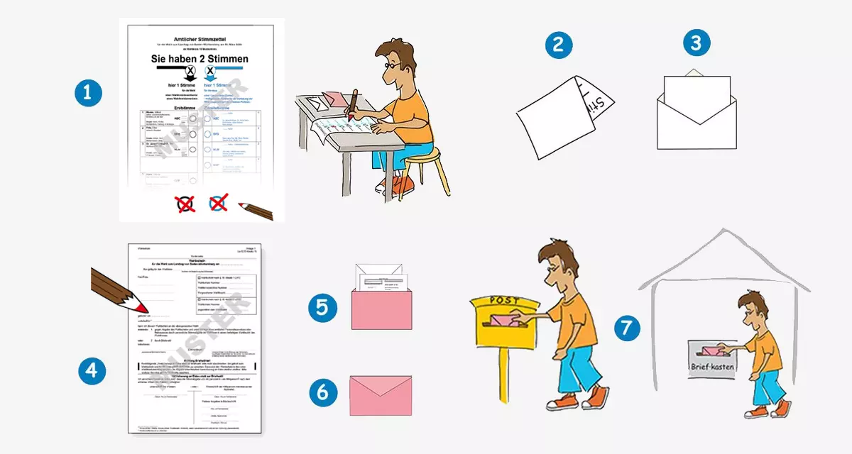Die Briefwahl in 7. Punkten: Ausfüllen, in Umschläge stecken, Wahlschein ausfüllen in rote Umschläge stecken zur Post brinden. Grafik: Tamara Dubinin